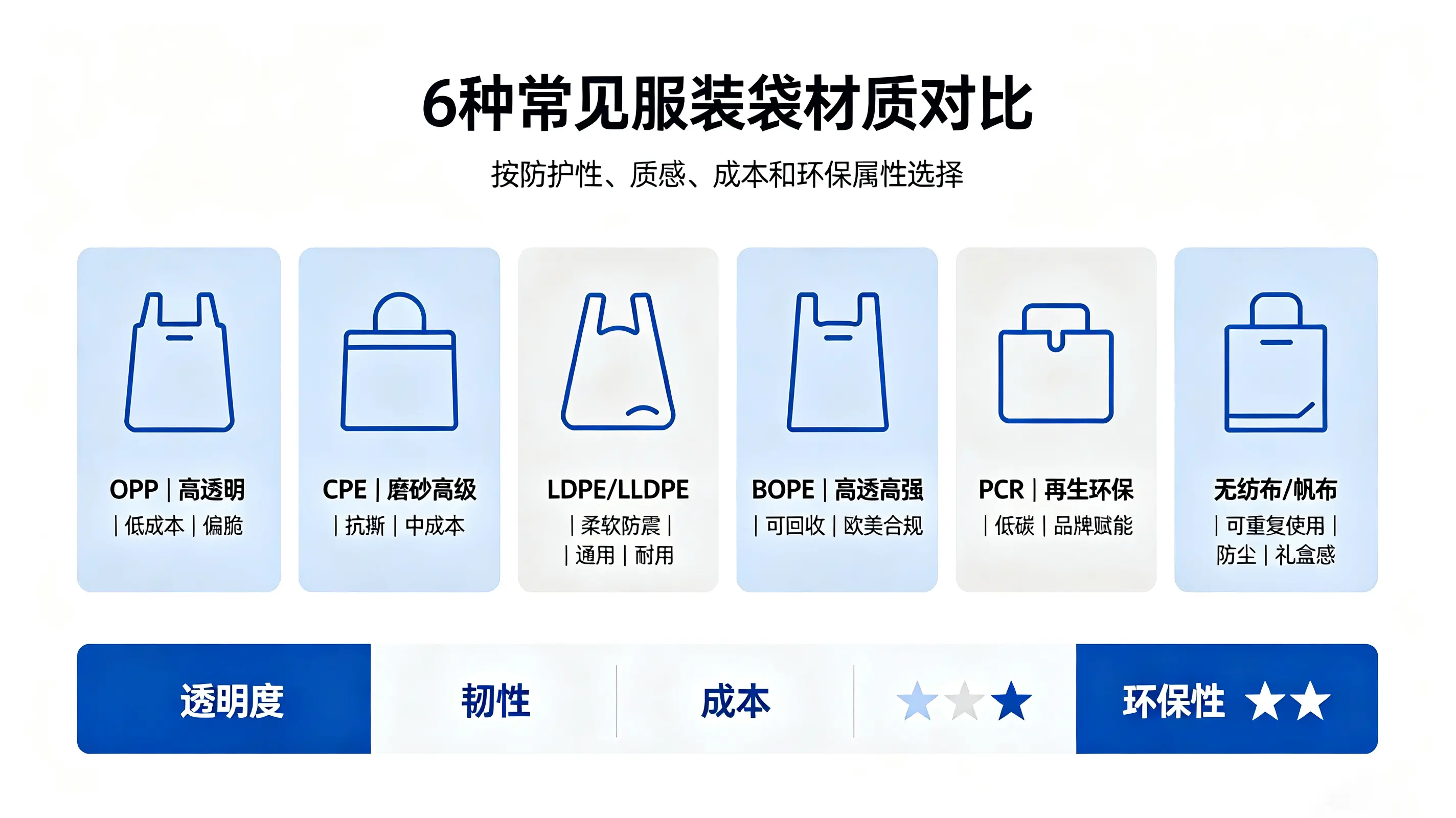 服装袋材料厚度科普