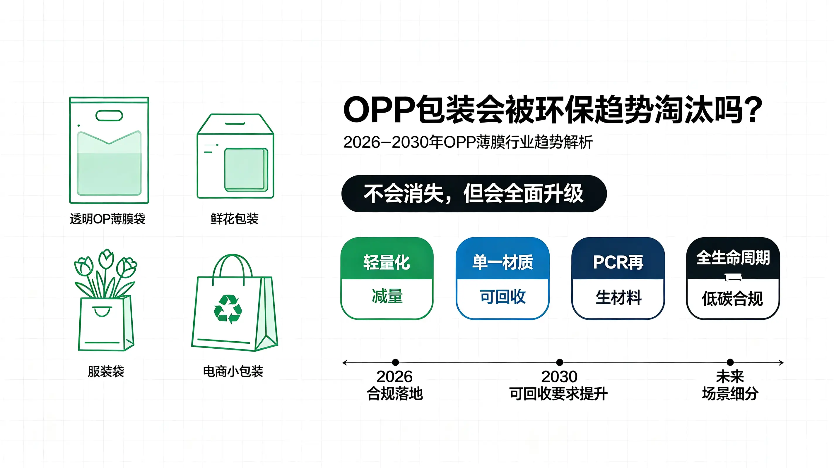 OPP Packaging: Is It Still Sustainable in 2026